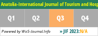 Anatolia-International Journal of Tourism and Hospitality Research - WoS Journal Info