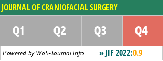JOURNAL OF CRANIOFACIAL SURGERY - WoS Journal Info