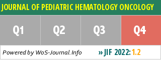 JOURNAL OF PEDIATRIC HEMATOLOGY ONCOLOGY - WoS Journal Info