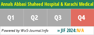 Annals Abbasi Shaheed Hospital & Karachi Medical & Dental College - WoS Journal Info