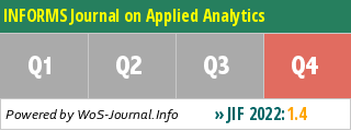 INFORMS Journal on Applied Analytics - WoS Journal Info