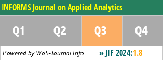 INFORMS Journal on Applied Analytics - WoS Journal Info