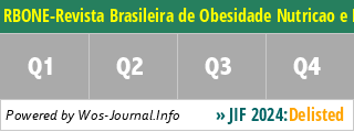 RBONE-Revista Brasileira de Obesidade Nutricao e Emagrecimento - WoS Journal Info