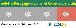 Sodobna Pedagogika-Journal of Contemporary Educational Studies - WoS Journal Info