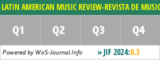 LATIN AMERICAN MUSIC REVIEW-REVISTA DE MUSICA LATINOAMERICANA - WoS Journal Info