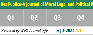 Res Publica-A Journal of Moral Legal and Political Philosophy - WoS Journal Info