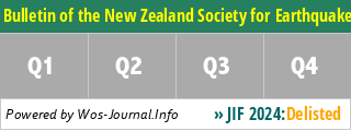 Bulletin of the New Zealand Society for Earthquake Engineering - WoS Journal Info