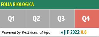 FOLIA BIOLOGICA - WoS Journal Info
