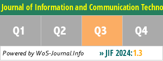 Journal of Information and Communication Technology-Malaysia - WoS Journal Info
