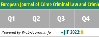 European Journal of Crime Criminal Law and Criminal Justice - WoS Journal Info