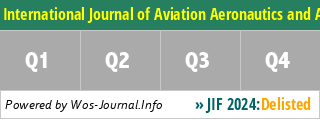 International Journal of Aviation Aeronautics and Aerospace - WoS Journal Info