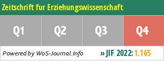 Zeitschrift fur Erziehungswissenschaft - WoS Journal Info