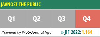 JAVNOST-THE PUBLIC - WoS Journal Info