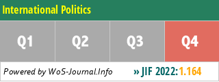 International Politics - WoS Journal Info