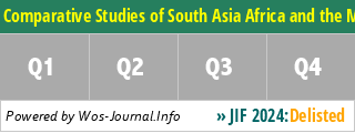 Comparative Studies of South Asia Africa and the Middle East - WoS Journal Info
