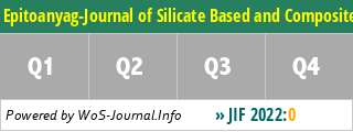 Epitoanyag-Journal of Silicate Based and Composite Materials - WoS Journal Info