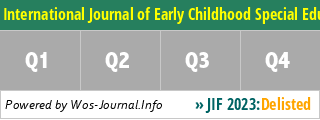 International Journal of Early Childhood Special Education - WoS Journal Info