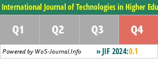 International Journal of Technologies in Higher Education - WoS Journal Info