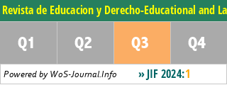 Revista de Educacion y Derecho-Educational and Law Review - WoS Journal Info