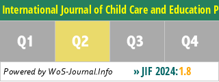International Journal of Child Care and Education Policy - WoS Journal Info