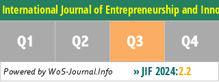 International Journal of Entrepreneurship and Innovation - WoS Journal Info