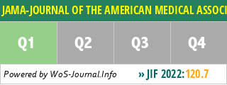 JAMA-JOURNAL OF THE AMERICAN MEDICAL ASSOCIATION - WoS Journal Info