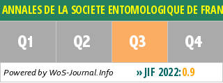 ANNALES DE LA SOCIETE ENTOMOLOGIQUE DE FRANCE - WoS Journal Info