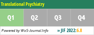 Translational Psychiatry - WoS Journal Info