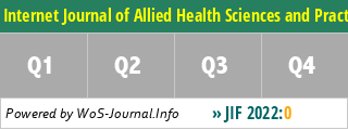 Internet Journal of Allied Health Sciences and Practice - WoS Journal Info