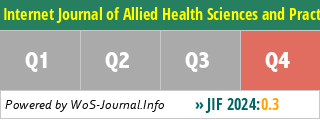 Internet Journal of Allied Health Sciences and Practice - WoS Journal Info