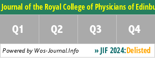 Journal of the Royal College of Physicians of Edinburgh - WoS Journal Info