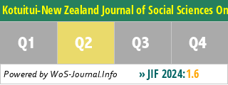 Kotuitui-New Zealand Journal of Social Sciences Online - WoS Journal Info