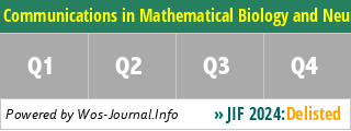Communications in Mathematical Biology and Neuroscience - WoS Journal Info