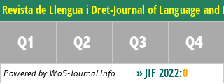 Revista de Llengua i Dret-Journal of Language and Law - WoS Journal Info