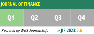 JOURNAL OF FINANCE - WoS Journal Info