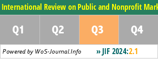 International Review on Public and Nonprofit Marketing - WoS Journal Info