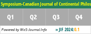Symposium-Canadian Journal of Continental Philosophy - WoS Journal Info