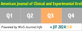 American Journal of Clinical and Experimental Urology - WoS Journal Info
