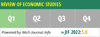 REVIEW OF ECONOMIC STUDIES - WoS Journal Info