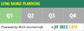 LONG RANGE PLANNING - WoS Journal Info