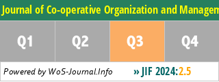 Journal of Co-operative Organization and Management - WoS Journal Info