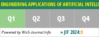 ENGINEERING APPLICATIONS OF ARTIFICIAL INTELLIGENCE - WoS Journal Info