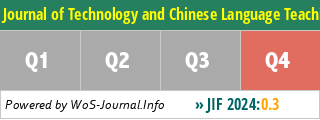 Journal of Technology and Chinese Language Teaching - WoS Journal Info