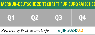 MERKUR-DEUTSCHE ZEITSCHRIFT FUR EUROPAISCHES DENKEN - WoS Journal Info