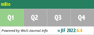 mBio - WoS Journal Info