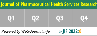 Journal of Pharmaceutical Health Services Research - WoS Journal Info