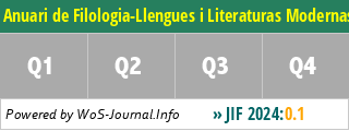 Anuari de Filologia-Llengues i Literaturas Modernas - WoS Journal Info