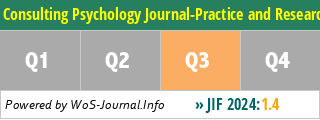 Consulting Psychology Journal-Practice and Research - WoS Journal Info