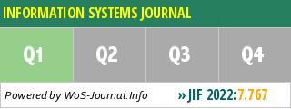 INFORMATION SYSTEMS JOURNAL - WoS Journal Info