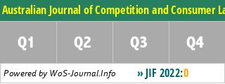 Australian Journal of Competition and Consumer Law - WoS Journal Info
